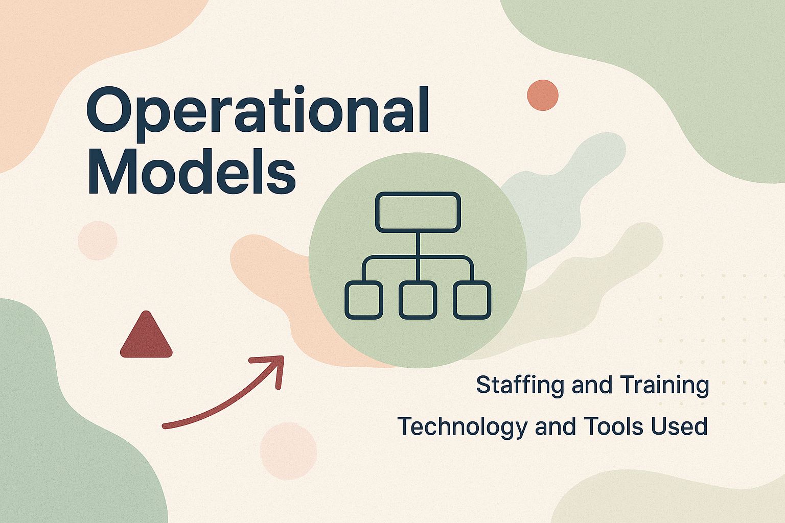 Operational Models